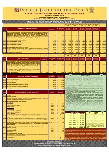 CUADRO+DE+VALOR+DE+ARANCELES+2018