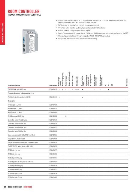 esylux_product_program_2018_19_nn_gb_final