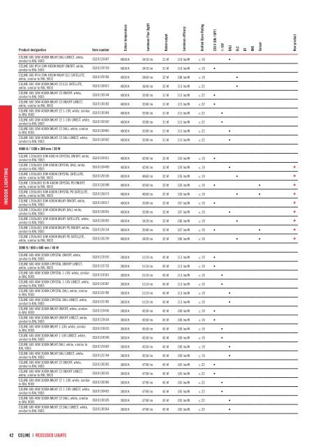 esylux_product_program_2018_19_nn_gb_final