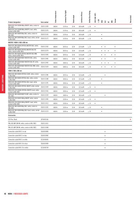 esylux_product_program_2018_19_nn_gb_final