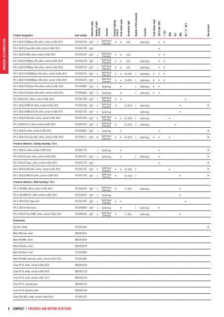 esylux_product_program_2018_19_nn_gb_final