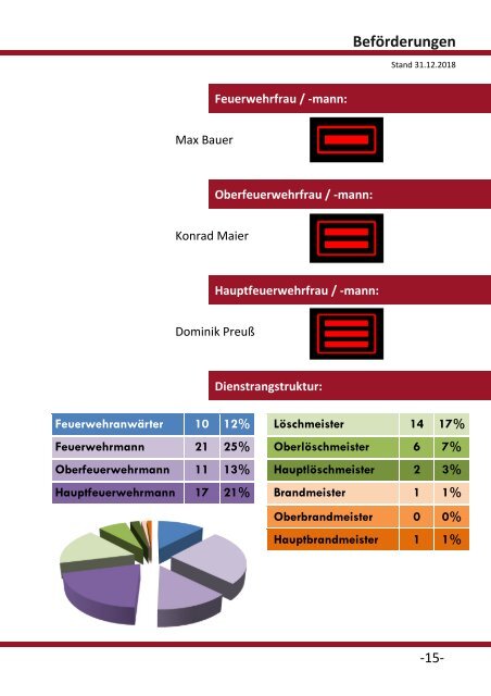 2019-04-23 Jahresbericht_2018 Hahnbach