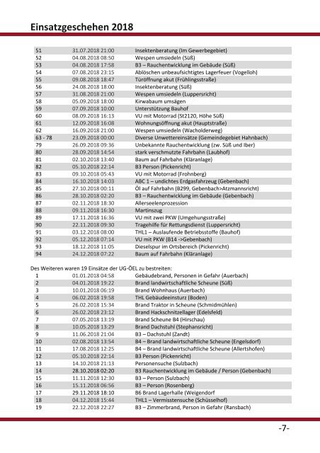 2019-04-23 Jahresbericht_2018 Hahnbach