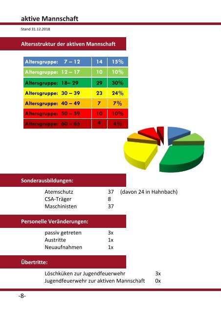 2019-04-23 Jahresbericht_2018 Hahnbach