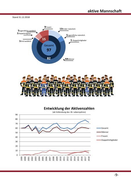 2019-04-23 Jahresbericht_2018 Hahnbach