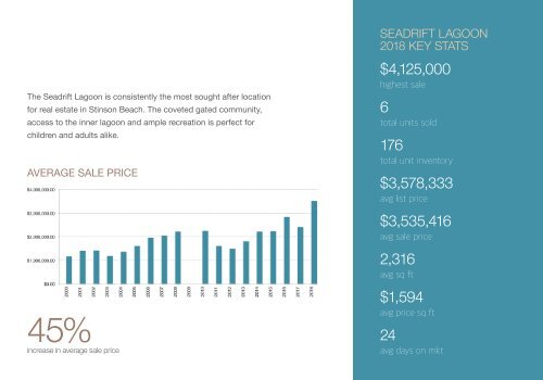 The Sherfey Group Sotheby's Stinson Report 2018