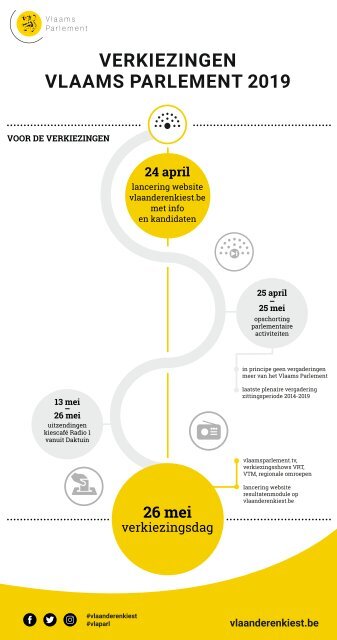 Tijdslijn vóór de verkiezingen van het Vlaams Parlement 2019