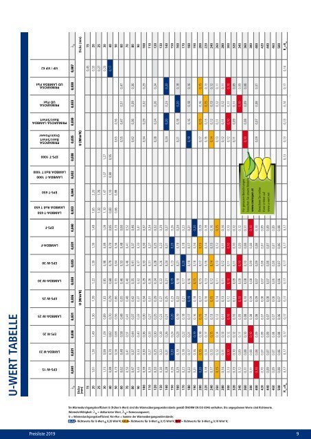 swisspor Preisliste 2019/05