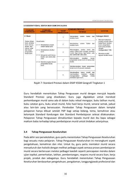 14 Panduan Pelaksanaan Pentaksiran Bilik Darjah 2018