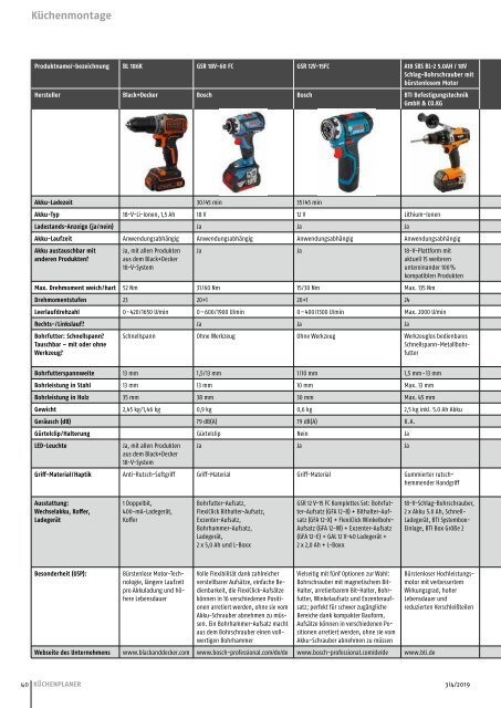 KÜCHENPLANER Ausgabe 3/4-2019 mit dem Sonderteil KÜCHENFERTIGUNG