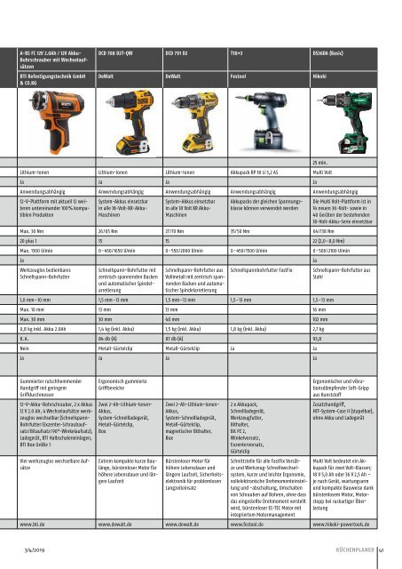 KÜCHENPLANER Ausgabe 3/4-2019 mit dem Sonderteil KÜCHENFERTIGUNG