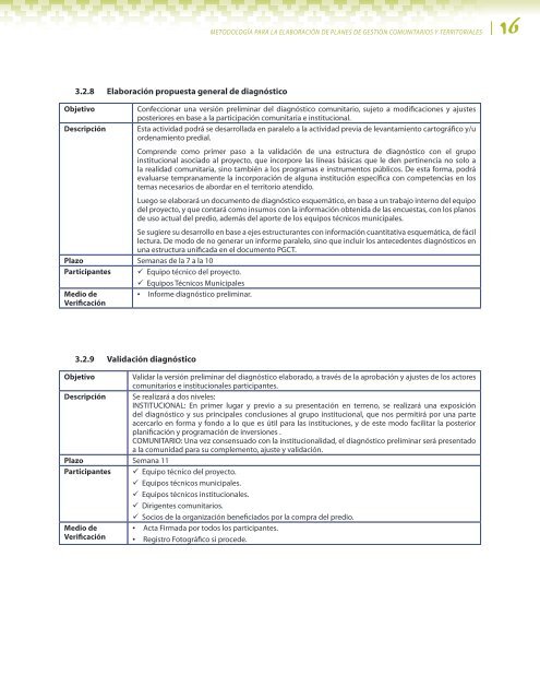 FAO metodología para elabora plan de gestion comunitarios y territoriales