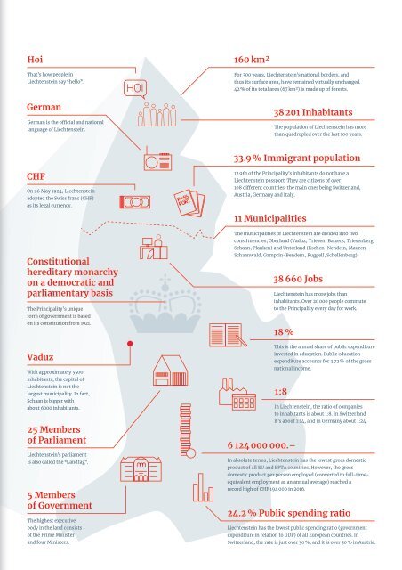 Magazine "Liechtenstein as a business location - simply successful" 