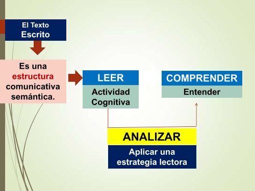 Niveles de Comprensión Lectora 