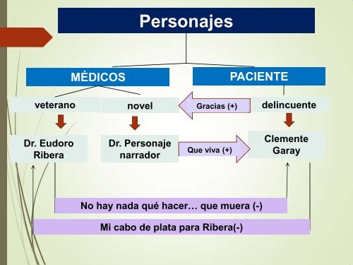 Niveles de Comprensión Lectora 