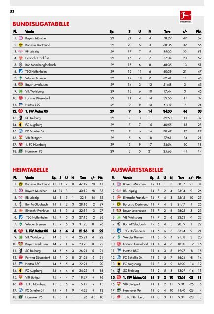 Stadionzeitung_2018_2019_15_F95_Ansicht