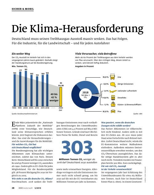 ADAC Motorwelt Mai 2019