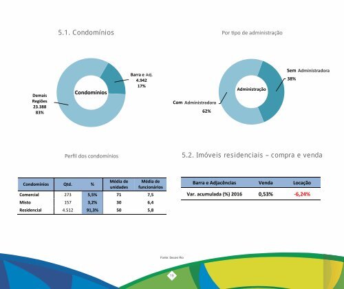 Panorama do Mercado Imobiliário do Rio de Janeiro 2016 - SECOVIRIO