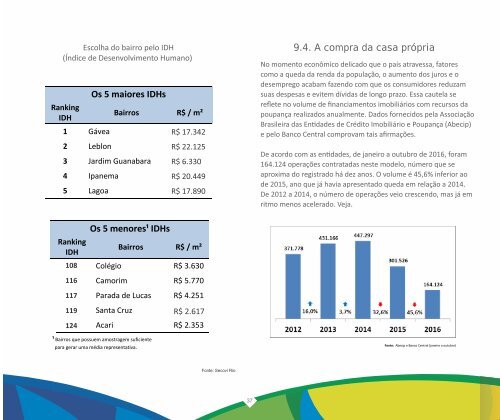 Panorama do Mercado Imobiliário do Rio de Janeiro 2016 - SECOVIRIO