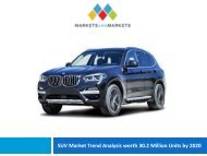 SUV Market Trend Analysis