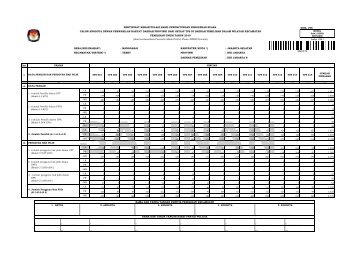 Hasil Sementara DPRD Kelurahan Manggarai