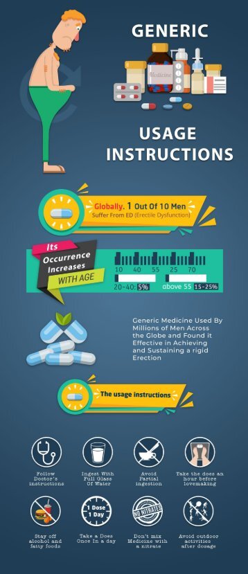 Generic Medicines Usage Instructions Infography - Health & Medical