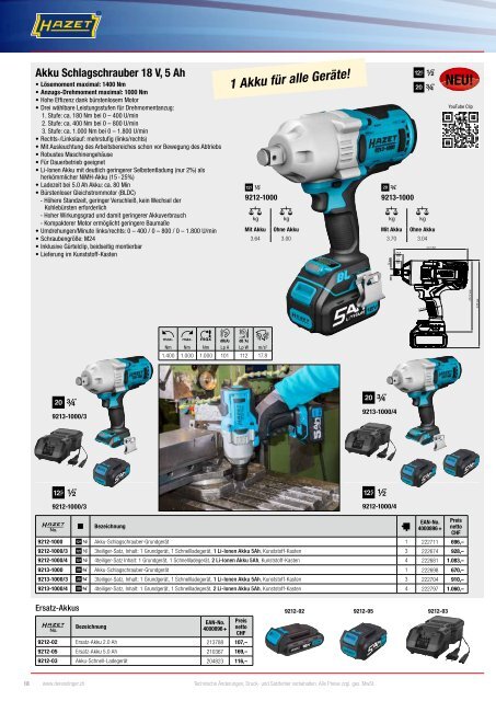 Action HAZET 2019