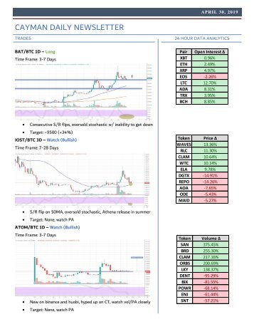 Cayman Daily Newsletter - Apr 30