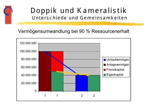 Doppik und Kameralistik Unterschiede und Gemeinsamkeiten