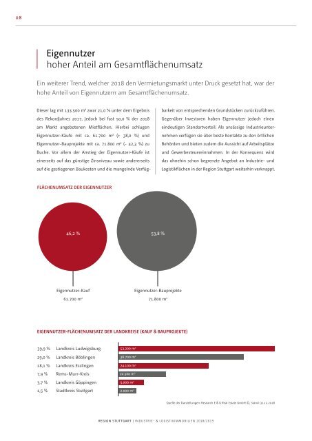 E & G Industrie- Logistikimmobilien Region Stuttgart 2019 