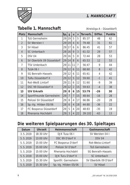 SSV aktuell, Ausgabe 14 reduziert