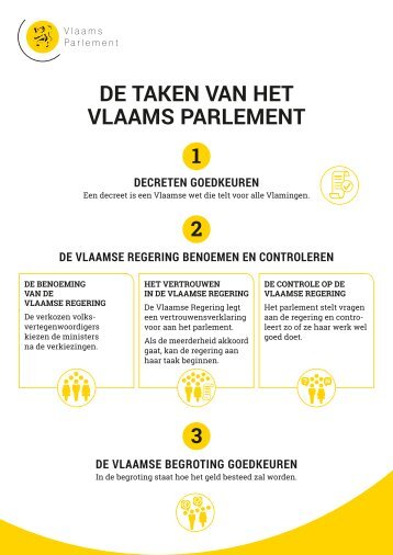 De taken van het Vlaams Parlement