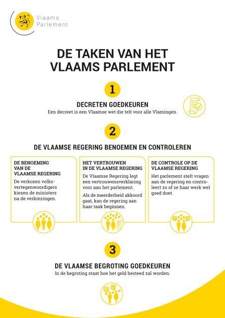 De taken van het Vlaams Parlement