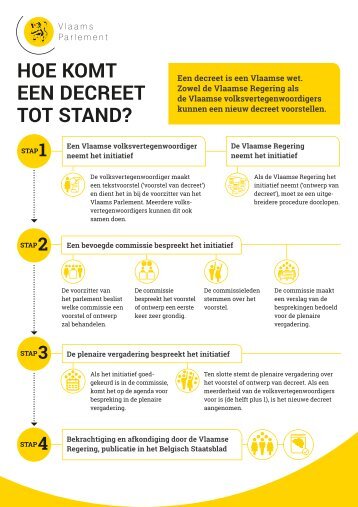 Hoe komt een decreet tot stand?