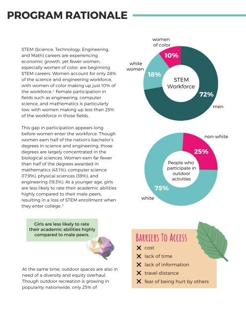 GOALS 2017-2018 Year End Report