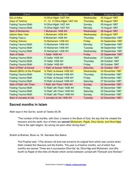 Important Dates In