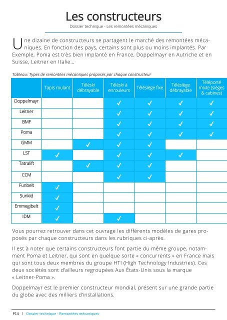 Les Remontées mécaniques - Dossier technique V2