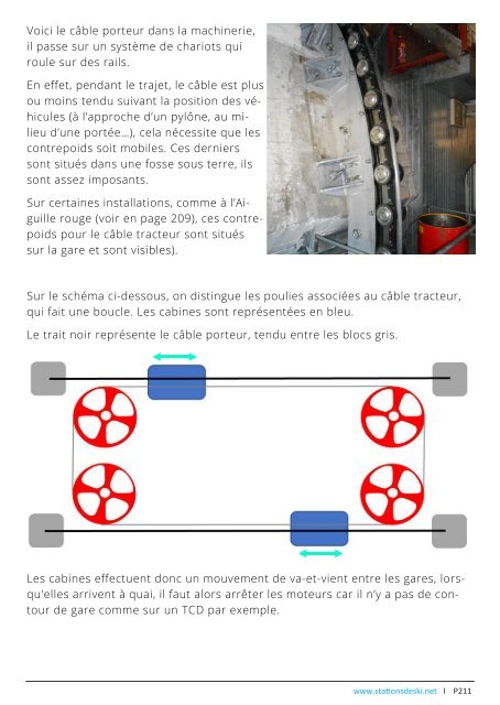 Les Remontées mécaniques - Dossier technique V2