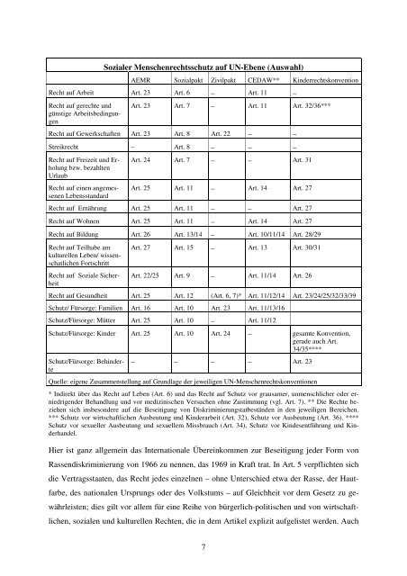 Die wirtschaftlichen, sozialen und kulturellen Menschenrechte: Die ...