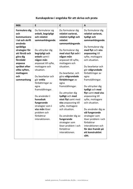 lektion_se_28793_Kunskapskrav i engelska - exempel