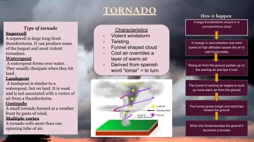 NATURAL PHENOMENA