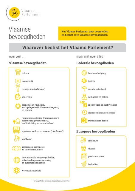 Waarover beslist het Vlaams Parlement?