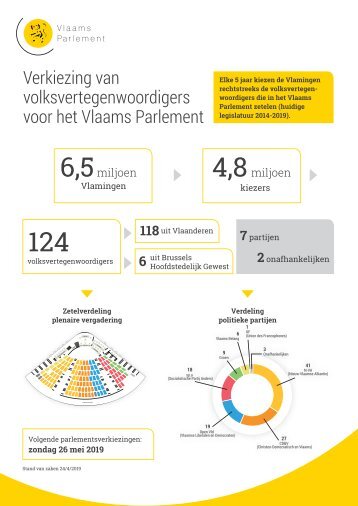 Verkiezing van volksvertegenwoordigers voor het Vlaams Parlement