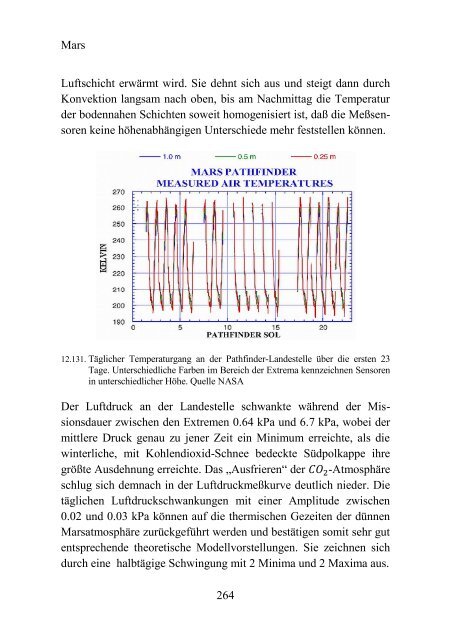 Mars - Der rote Planet