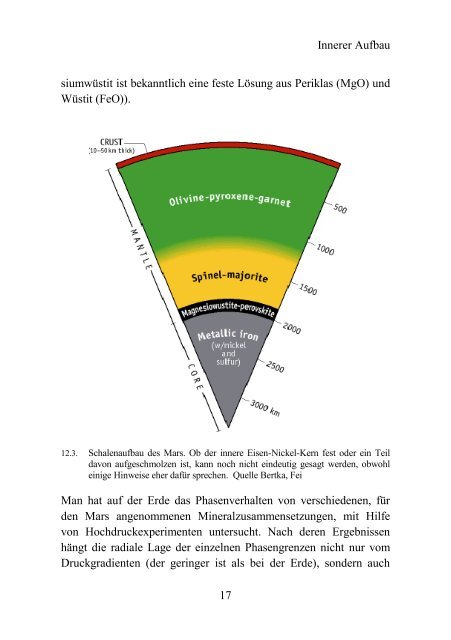 Mars - Der rote Planet