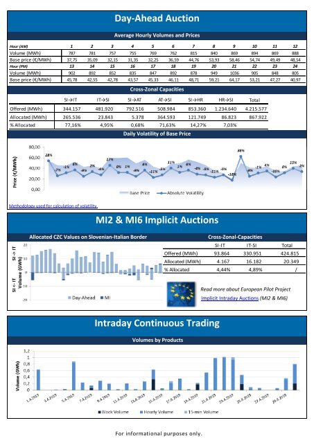 Trading Report April 2019