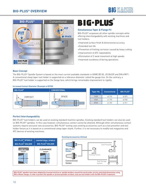 BIG KAISER High Performance Tooling Solutions 2018-2019