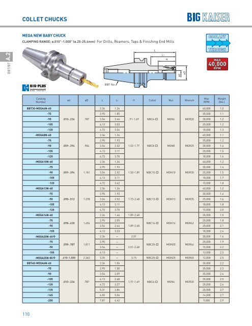 BIG KAISER High Performance Tooling Solutions 2018-2019