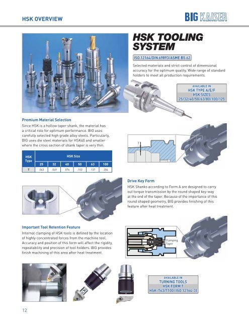 BIG KAISER High Performance Tooling Solutions 2018-2019