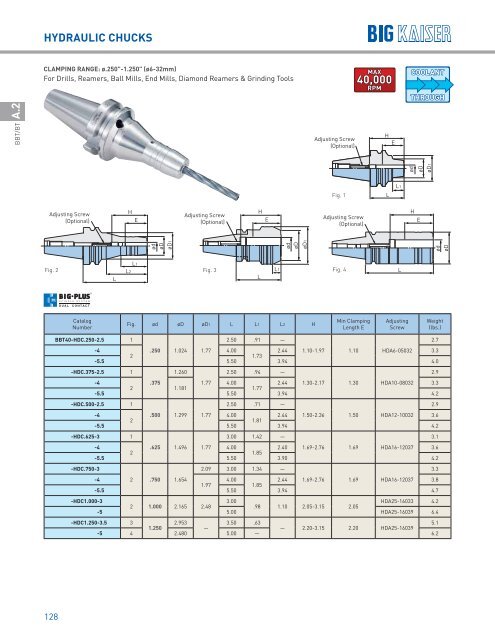 BIG KAISER High Performance Tooling Solutions 2018-2019